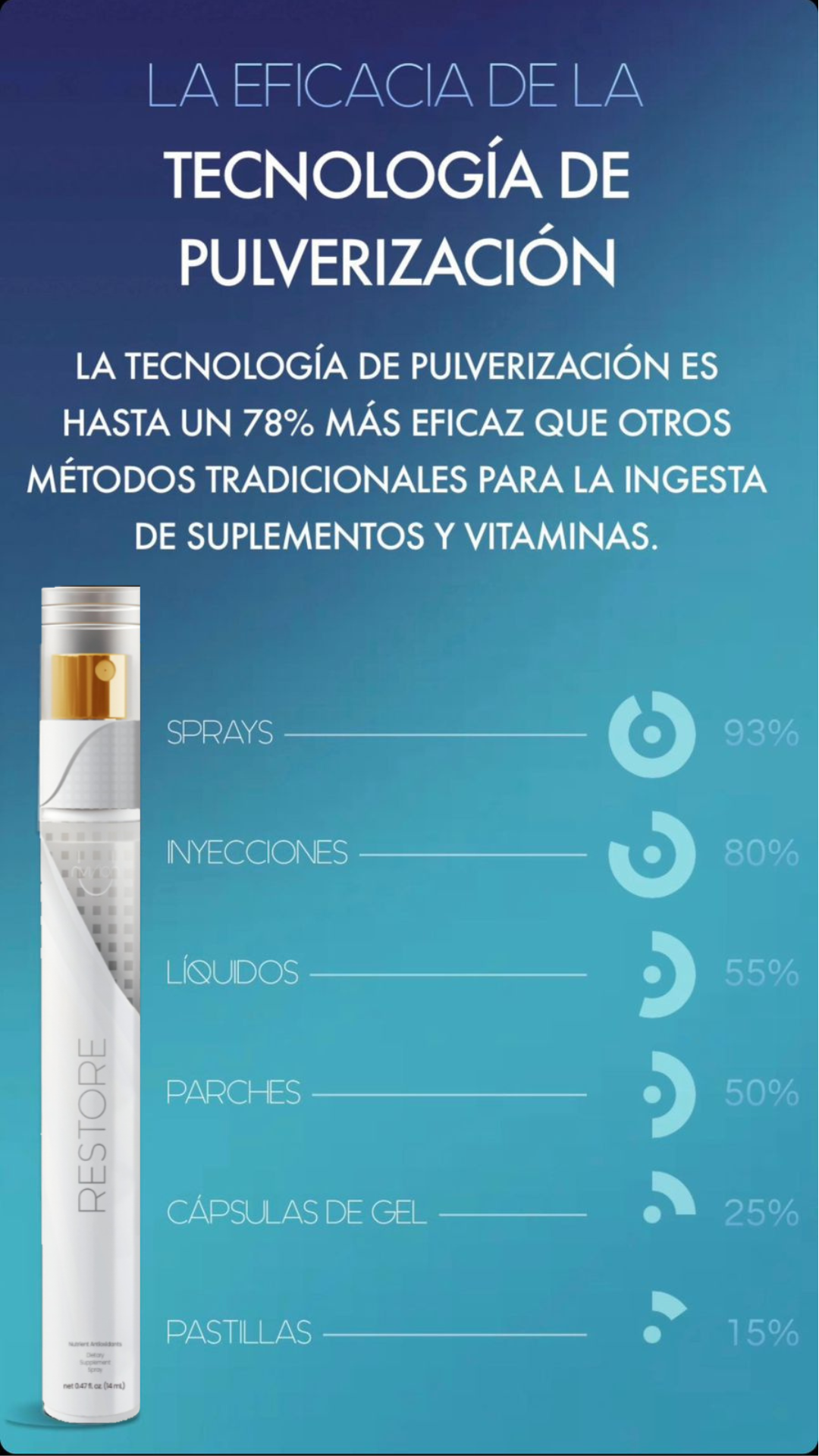 Adiós a las arrugas - Antienvejecimiento - Restore (Forever Young) + ENVIO GRATIS ⭐⭐⭐⭐⭐