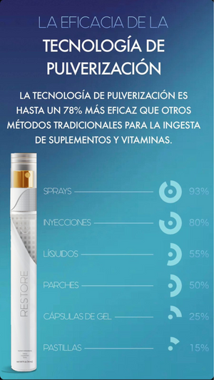 Adiós a las arrugas - Antienvejecimiento - Restore (Forever Young) + ENVIO GRATIS ⭐⭐⭐⭐⭐