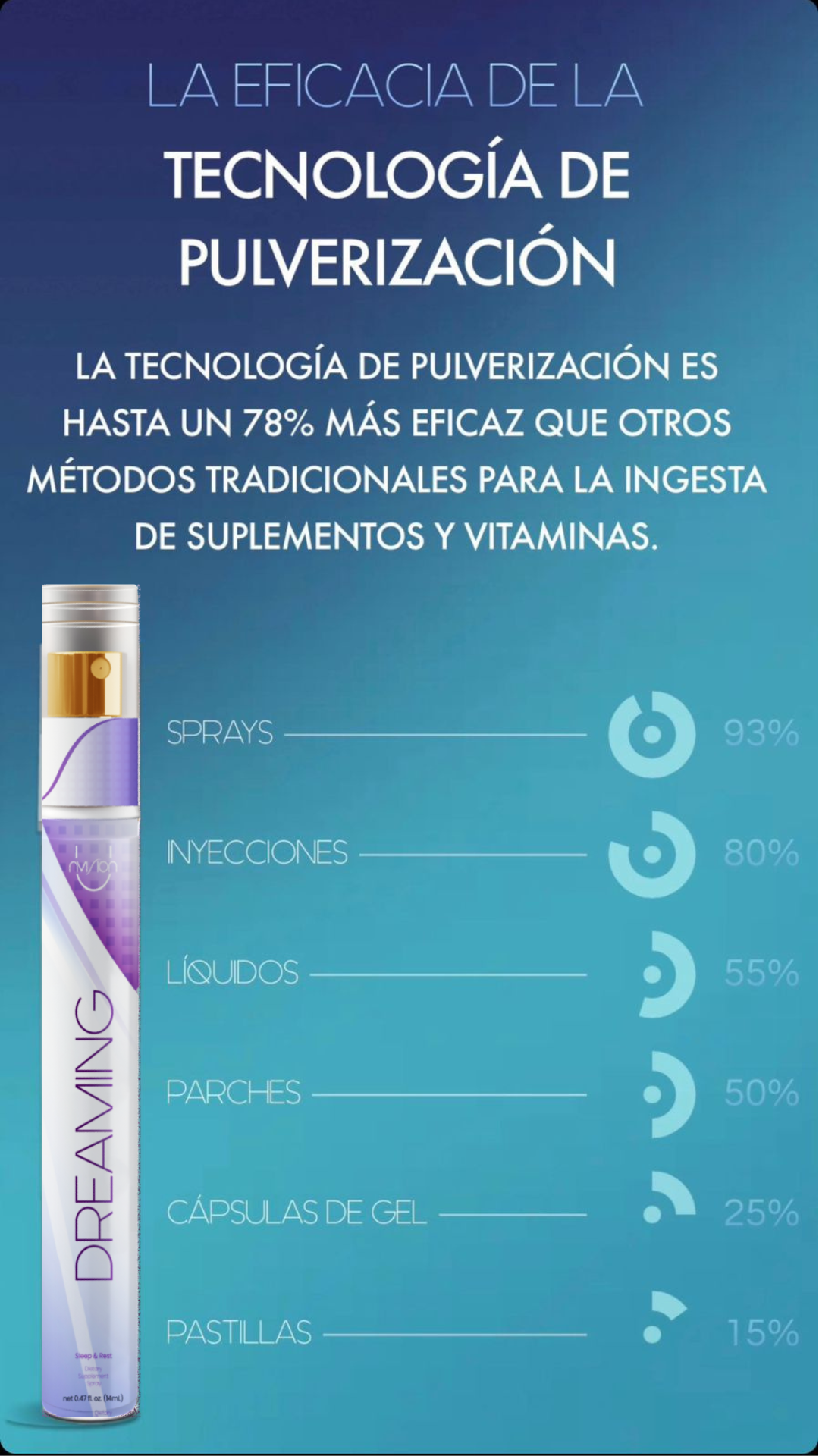 Adiós Insomnio - Dreaming + ENVIO GRATIS ⭐️⭐️⭐️⭐️⭐️